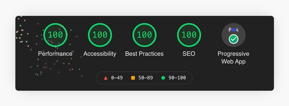 A perfect lighthouse score